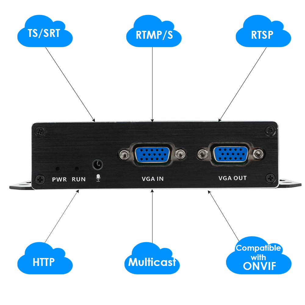 H.265 1080P@60FPS PoE VGA Encoder w/Loopout | RTMP/RTSP/SRT Streaming for IPTV & ONVIF Surveillance