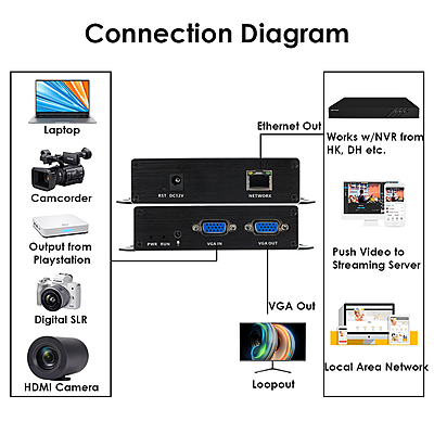 ON-VGA-16EP: 1080P PoE VGA Encoder