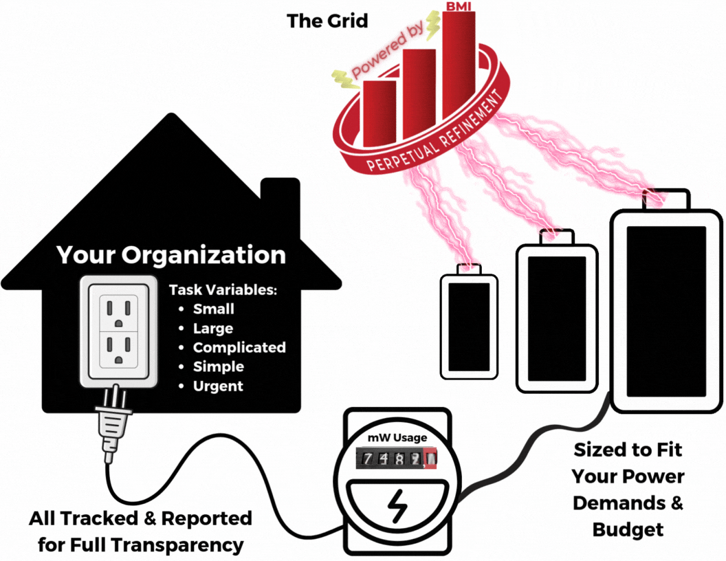 Lightning PowerPlan Battery