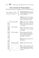 Meaning and Significance of Worship Meaning and Significance of Worship