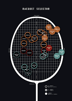 Yonex Nanoflare Nextage 