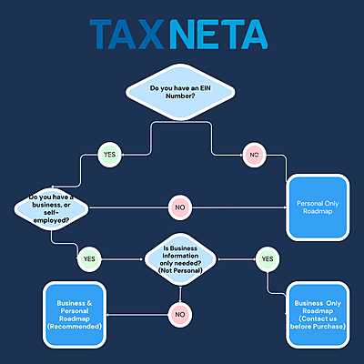 Business Only: Taxneta Taxypayer Roadmap Solution Business Only: Taxneta Taxypayer Roadmap Solution