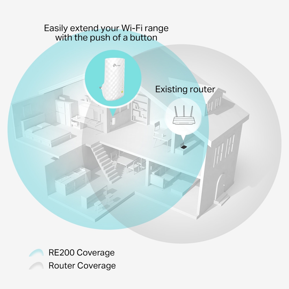 TP-Link Wi-Fi Range Extender AC750 (RE200) TP-Link Wi-Fi Range Extender AC750 (RE200)