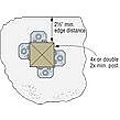 Simpson Strong-Tie  Retrofit Post Base Zmax