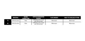 S28FP-MC585 | Carbon 55 Foil Mast | 85 | | | | Naish