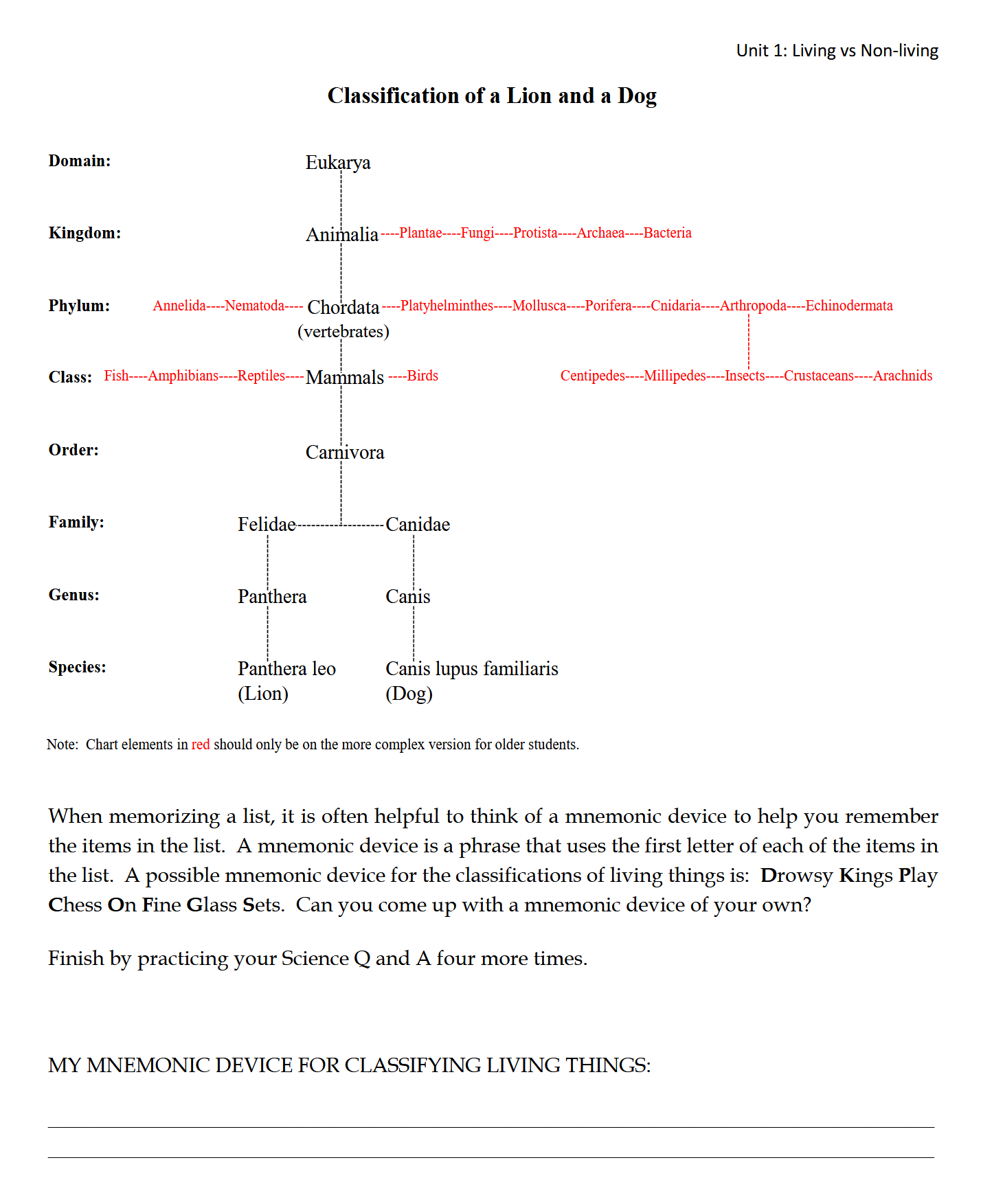Science 4-6: Plant and Animal Life: Schola Rosa Cycle 1