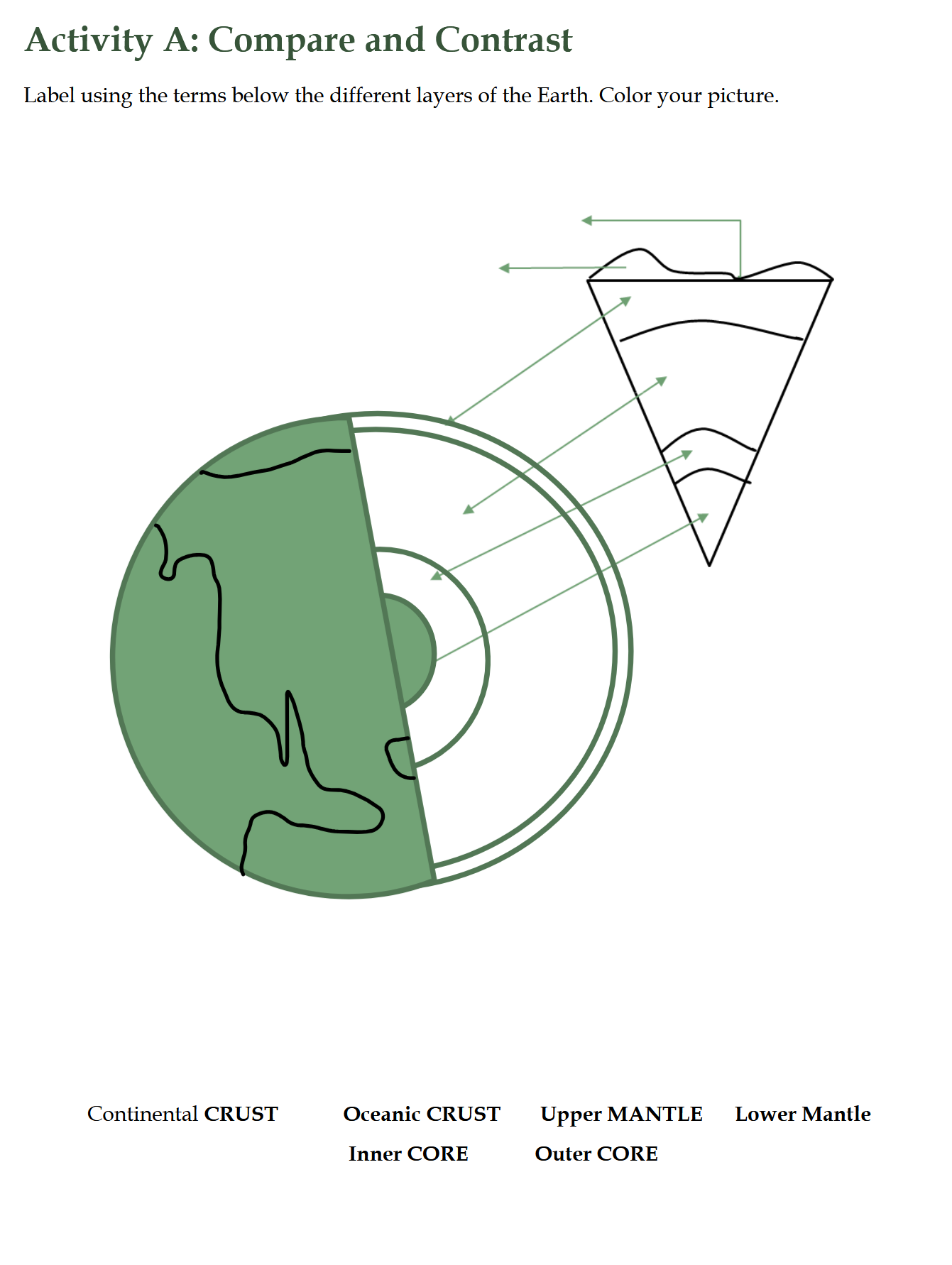 Science 4-6: Earth Science: Schola Rosa Cycle 2