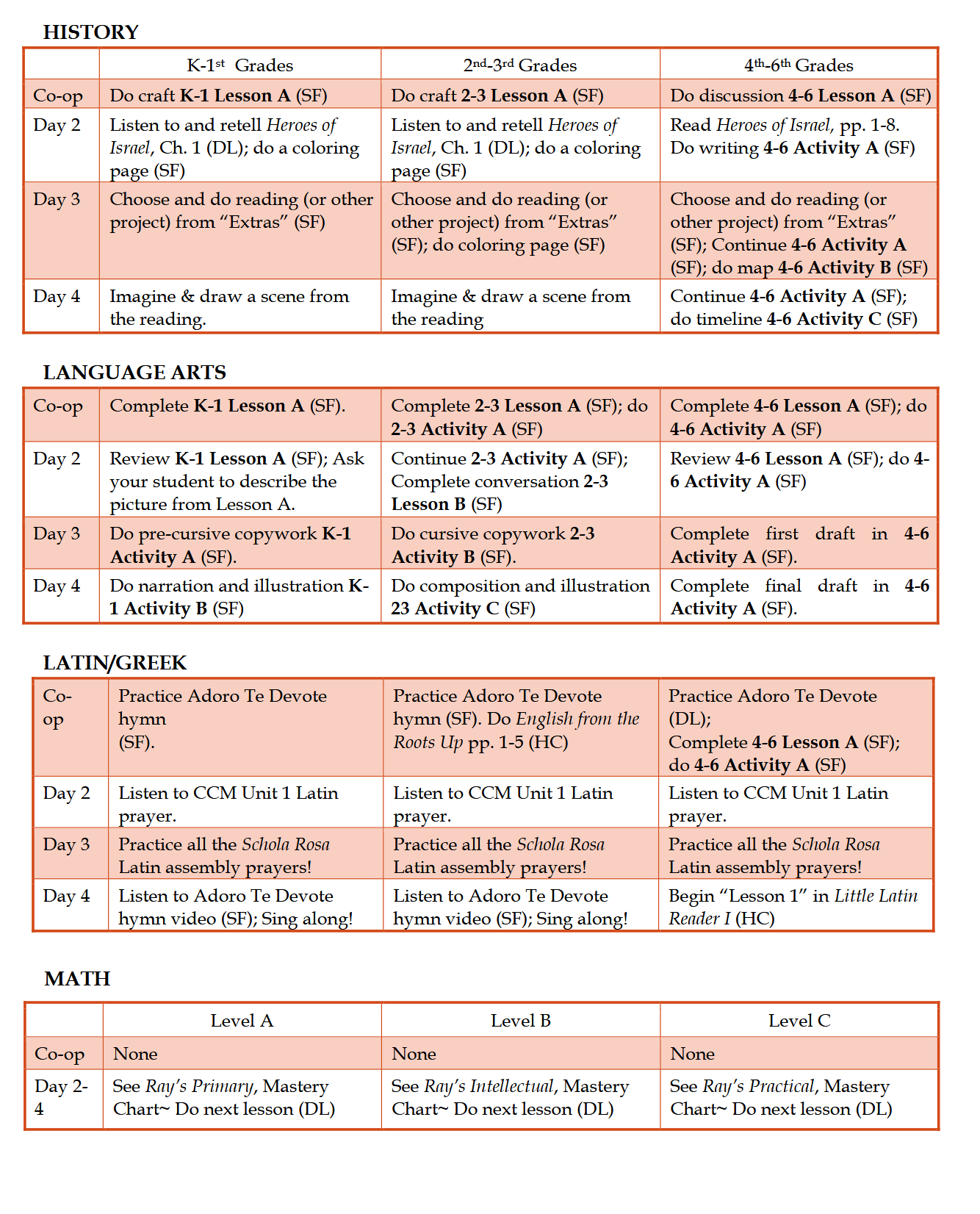 Schola Rosa Handbook (K-6th): Cycle 1