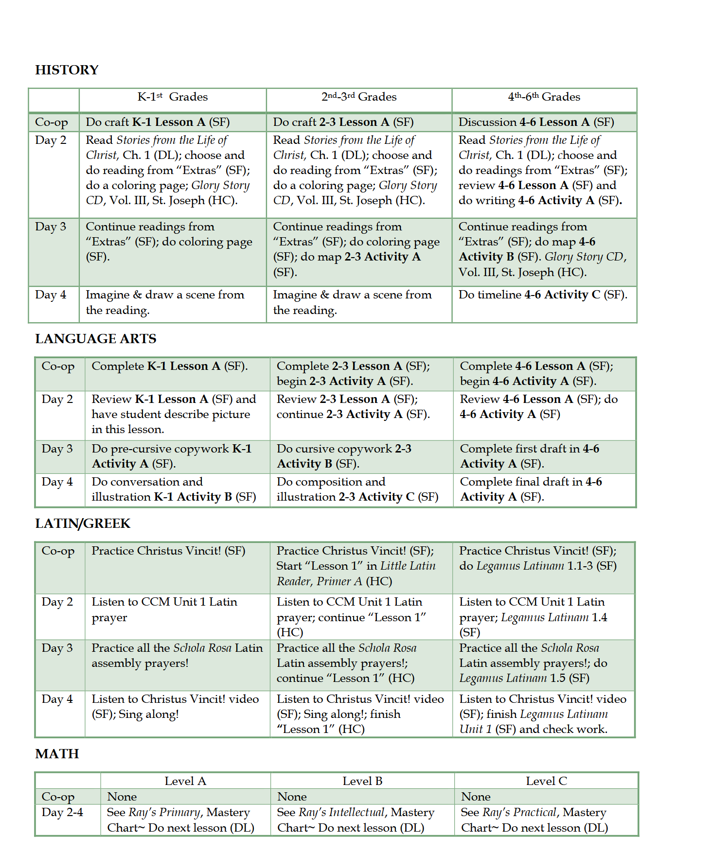 Schola Rosa Handbook (K-6th): Cycle 2