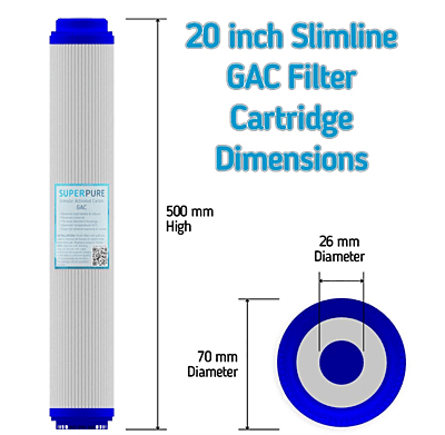 3-Stage Whole House Filter (Slimline) on Wall Bracket