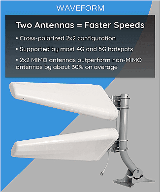 W - External Antenna Kit - Log