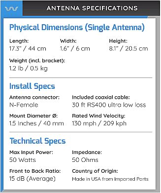 W - External Antenna Kit - Log
