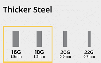 Double Offset Straight Bowl, Big Left - 18g HZ Series, Nested Double Offset Straight Bowl, Big Left - 18g HZ Series, Nested
