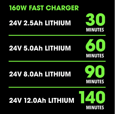Battery Charger - FLEX Battery Charger - FLEX