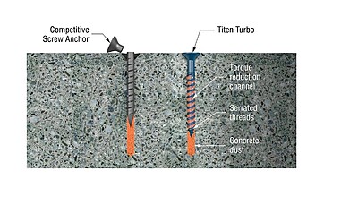 Simpson Strong-Tie Mechanical Anchors 100pc Titen Turbo FLAT Simpson Strong-Tie Mechanical Anchors 100pc Titen Turbo FLAT