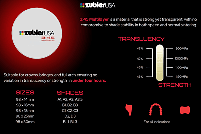 Zubler 3:45 Multilayer Zirconia Zubler 3:45 Multilayer Zirconia