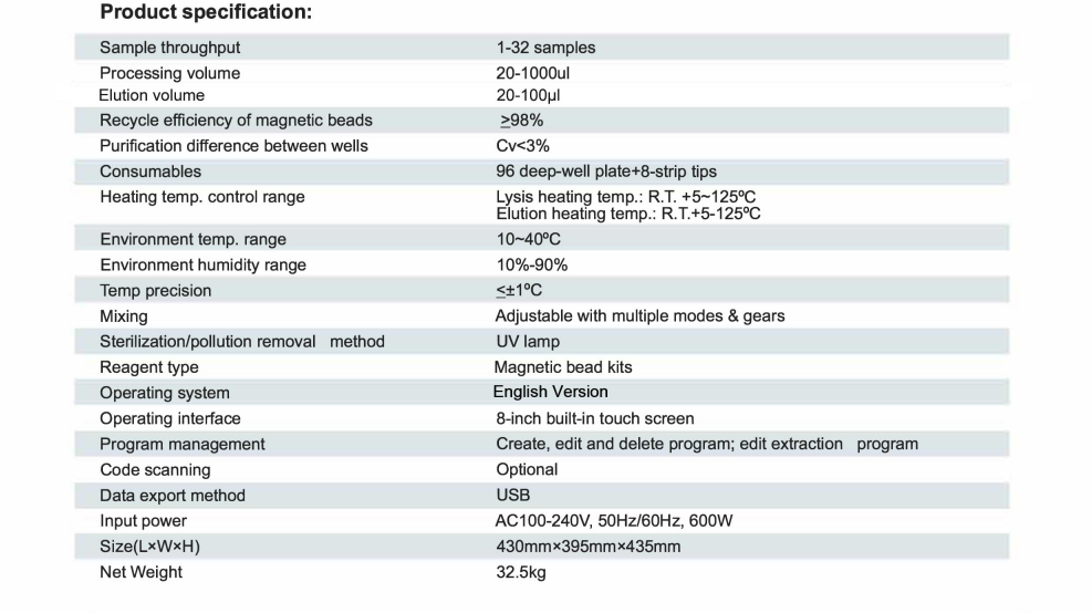 RNA Extraction Kit P32
