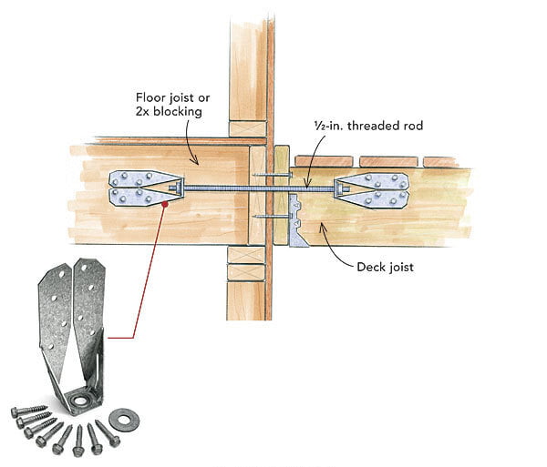 Simpson Strong-Tie DTT2Z Deck Tension Tie Simpson Strong-Tie DTT2Z Deck Tension Tie