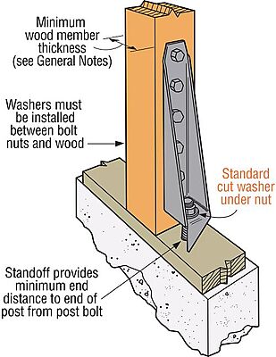 Simpson Strong-Tie Wood Conn - Holdown & Tension Ties - Bolted Holdown HD