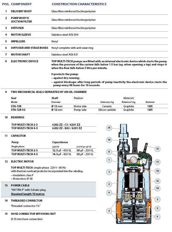 Pedrollo TOP MULTI-TECH 5 220V Automatic Submersible Pump Pedrollo TOP MULTI-TECH 5 220V Automatic Submersible Pump