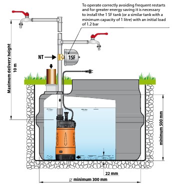 Pedrollo TOP Multi-Tech 5 | 120V Auto Submersible Pump