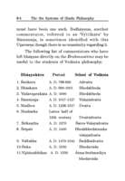 The Six Systems of Hindu Philosophy - A primer The Six Systems of Hindu Philosophy - A primer