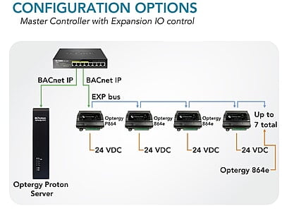 Optergy P864e Expansion Module Optergy P864e Expansion Module