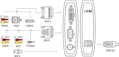 Magewell USB Capture AIO Magewell USB Capture AIO