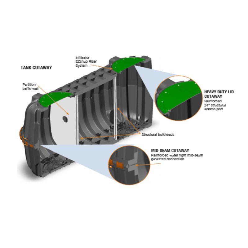 Infiltrator 1787 Gallon Underground Tank β Nonpotable Water Storage Infiltrator 1787 Gallon Underground Tank β Nonpotable Water Storage
