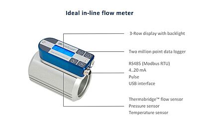 Compressed Air flow meter 2" In-line VP Instruments VPFlowScope Compressed Air flow meter 2" In-line VP Instruments VPFlowScope