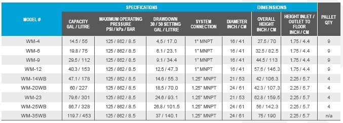 WellMate WM-0075 β 19.8-Gallon Fiberglass Pressure Tank WellMate WM-0075 β 19.8-Gallon Fiberglass Pressure Tank