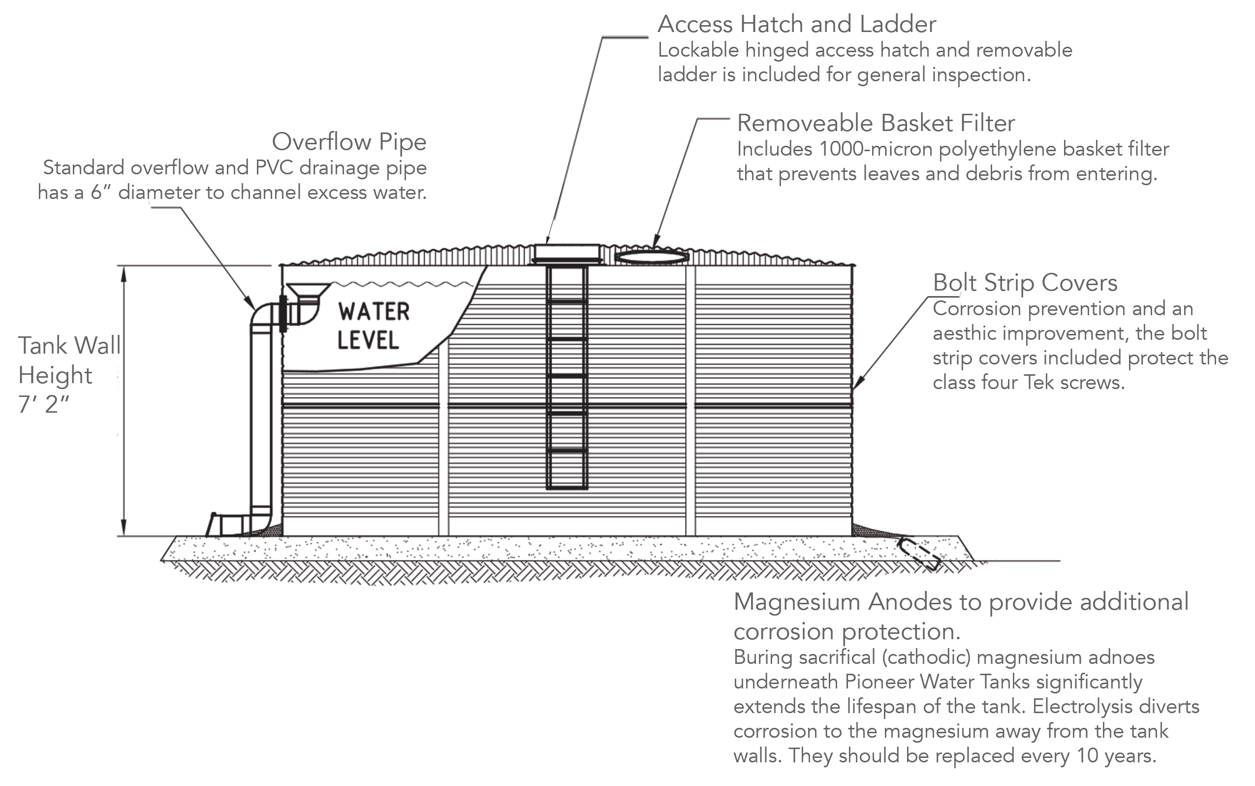 Pioneer Water Tanks KIT-XL10R6 – 37,710 Gallons Pioneer Water Tanks KIT-XL10R6 – 37,710 Gallons