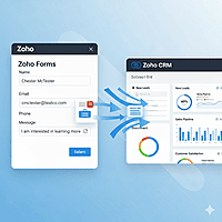 Zoho Forms to CRM: Connected Web Form Setup