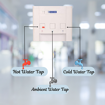 Available three water options: Hot/cold and normal water option