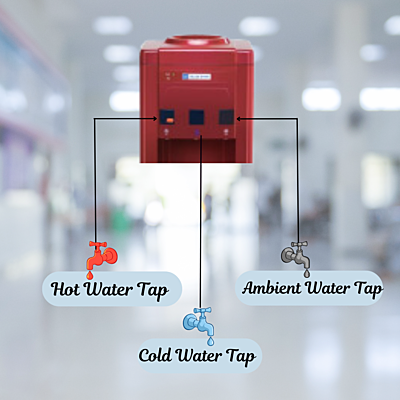 Blue Star BWD3FMRGA Water Dispenser available in three water options: Hot/Cold and Normal Blue Star BWD3FMRGA Water Dispenser available in three water options: Hot/Cold and Normal