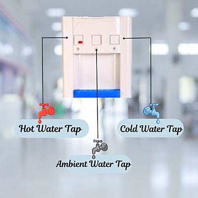 Available three water options: Hot/cold and normal water option Available three water options: Hot/cold and normal water option