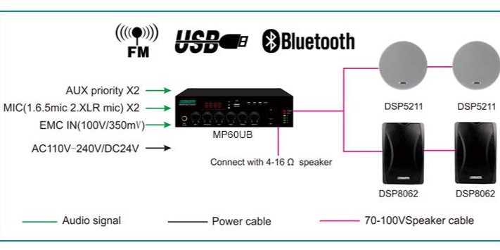 MP60UB - 60W - 1-Zone