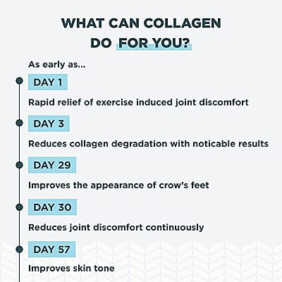 Collagen Powder Protein. Vanilla Protein Powder, 45 Servings, 16.7oz Collagen Powder Protein. Vanilla Protein Powder, 45 Servings, 16.7oz