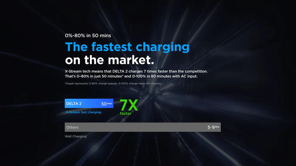 EcoFlow DELTA Max Portable Power Station