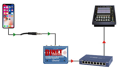 DiNet DAN-TX2