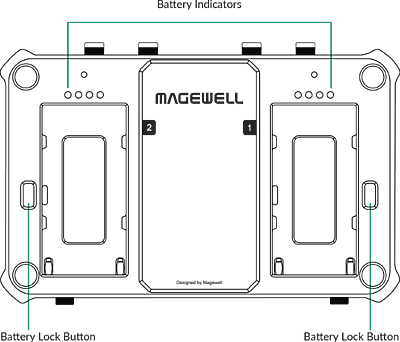 Magewell Director One