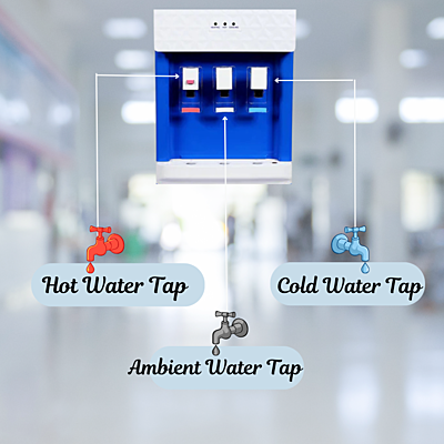 Atlantis Big Plus RO Water Dispenser available with three water options: Hot/Cold and Normal