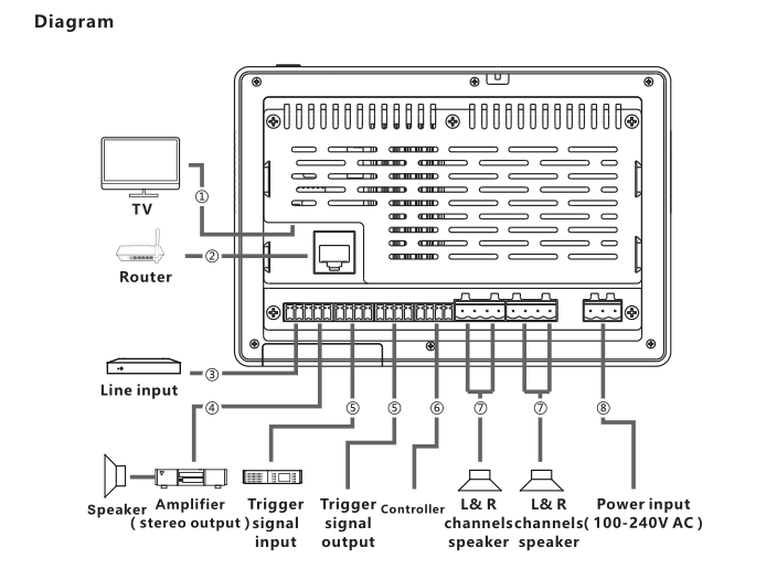 DM858 - 4x20W