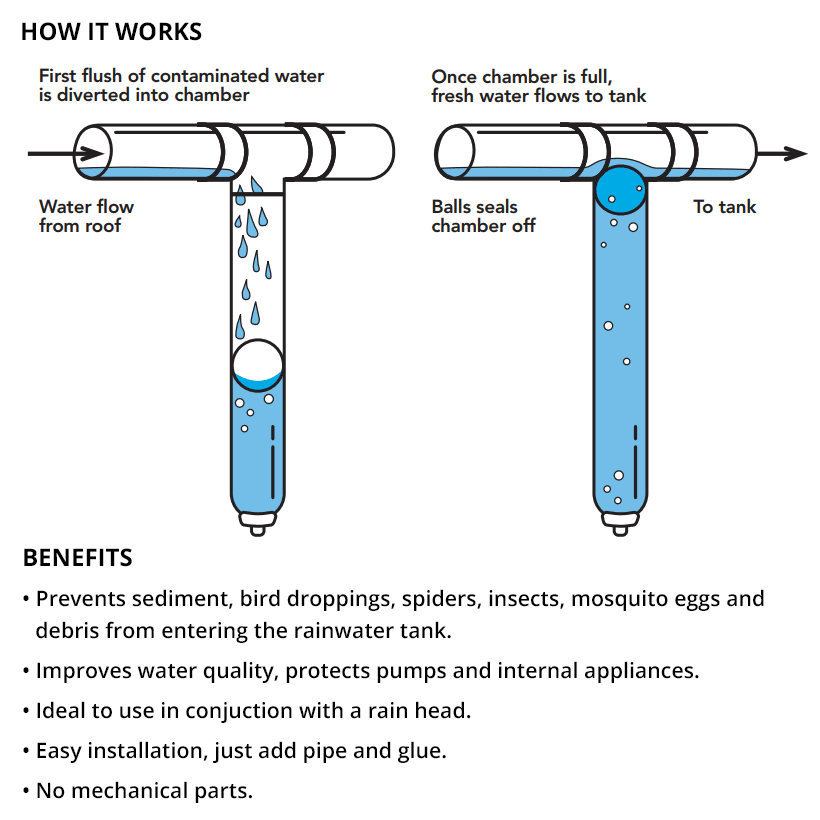 Rain Harvesting 4-Inch First Flush Plus Water Diverter Rain Harvesting 4-Inch First Flush Plus Water Diverter