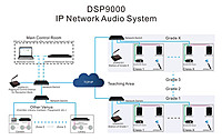DSP9122