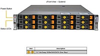 SuperMicro DP EPYC 9124 Dual-Processor