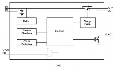 IC QFN10 ET9640 – Chip de Carga