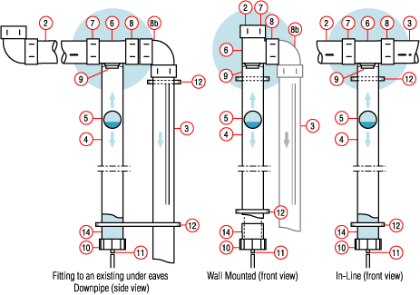 Rain Harvesting First Flush Diverters Rain Harvesting First Flush Diverters
