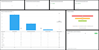 Criação de Gráficos de Leads e Negócios Criação de Gráficos de Leads e Negócios