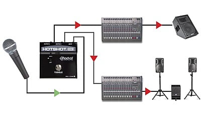 HotShot DM1